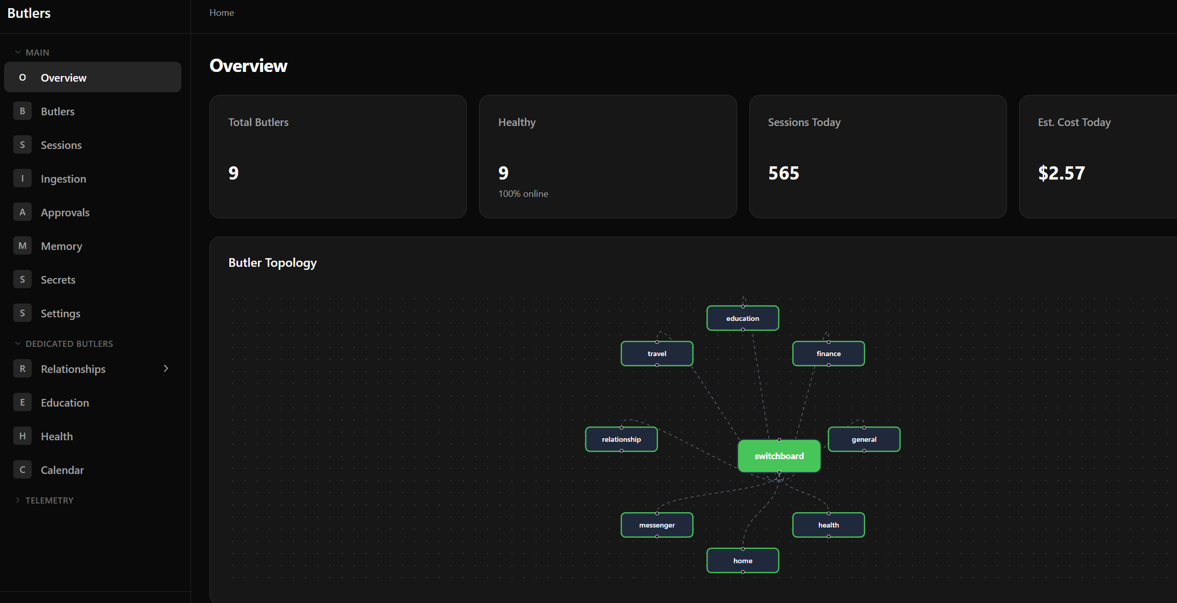 An Introductory Dashboard