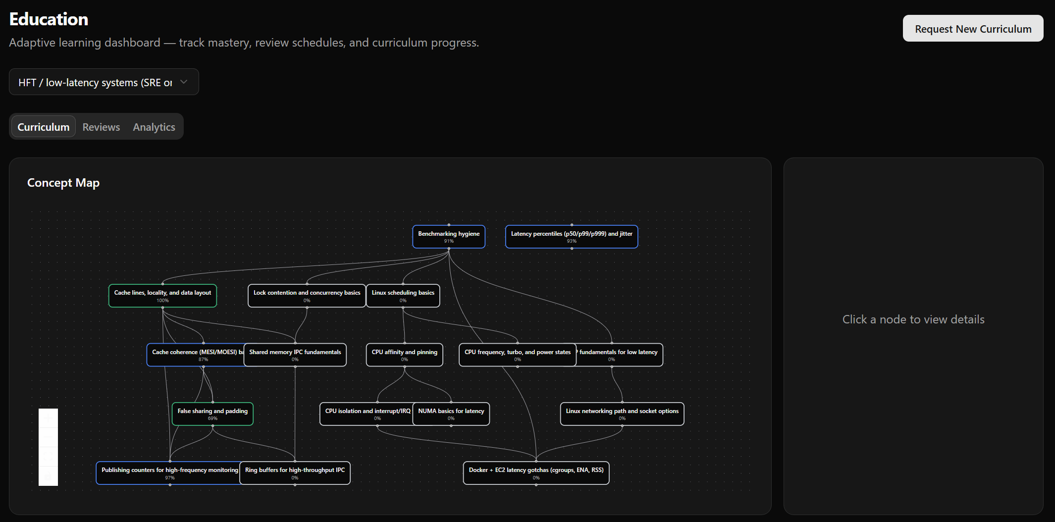 A full curriculum planned by the Education Butler via the curriculum-planning skill