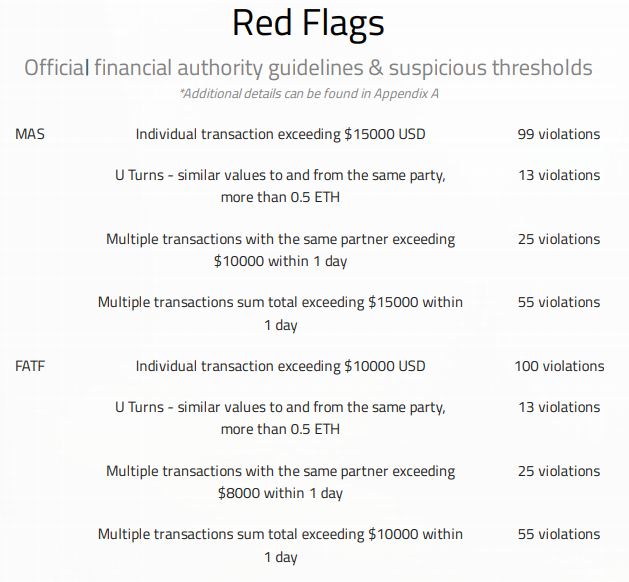 Rule-based checks dashboard