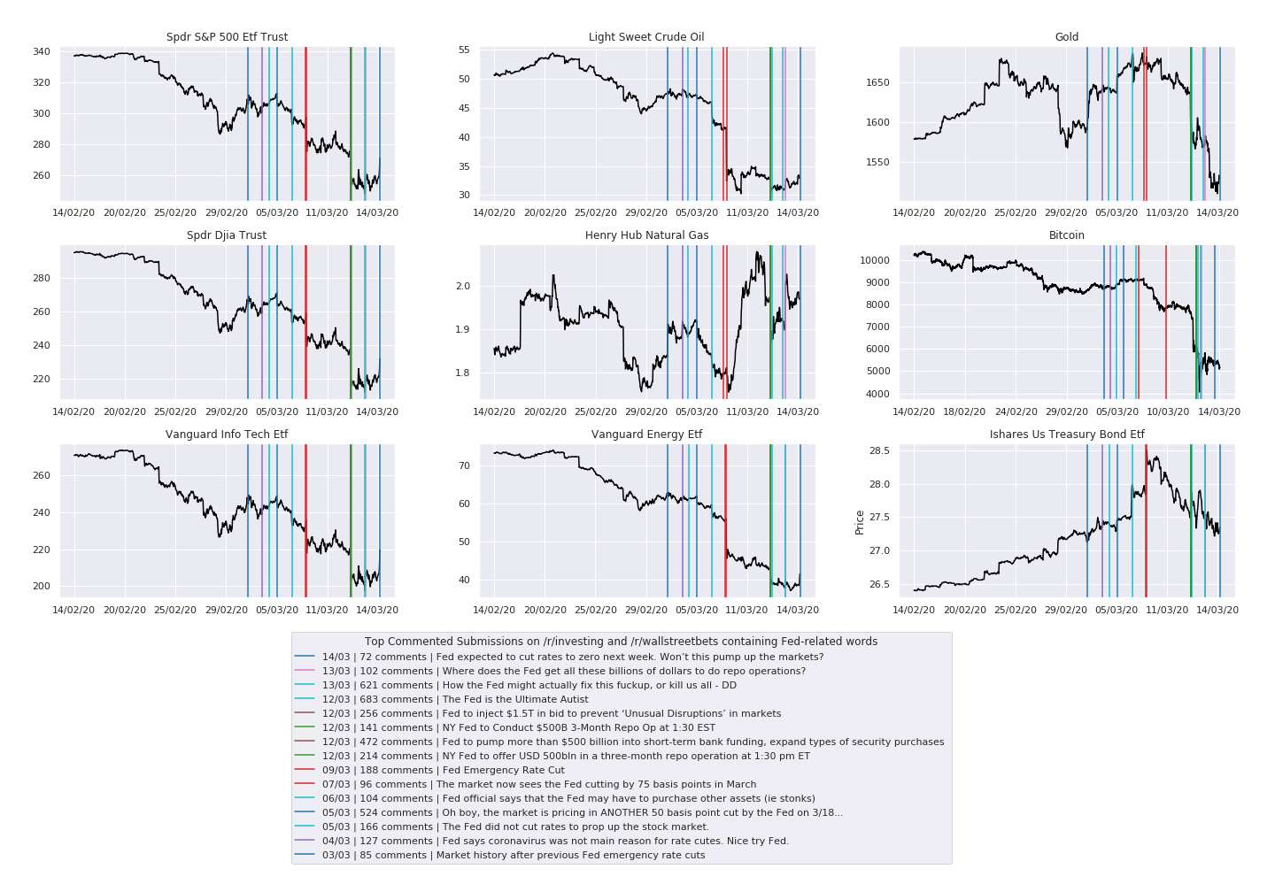 Part Two - The Freefall