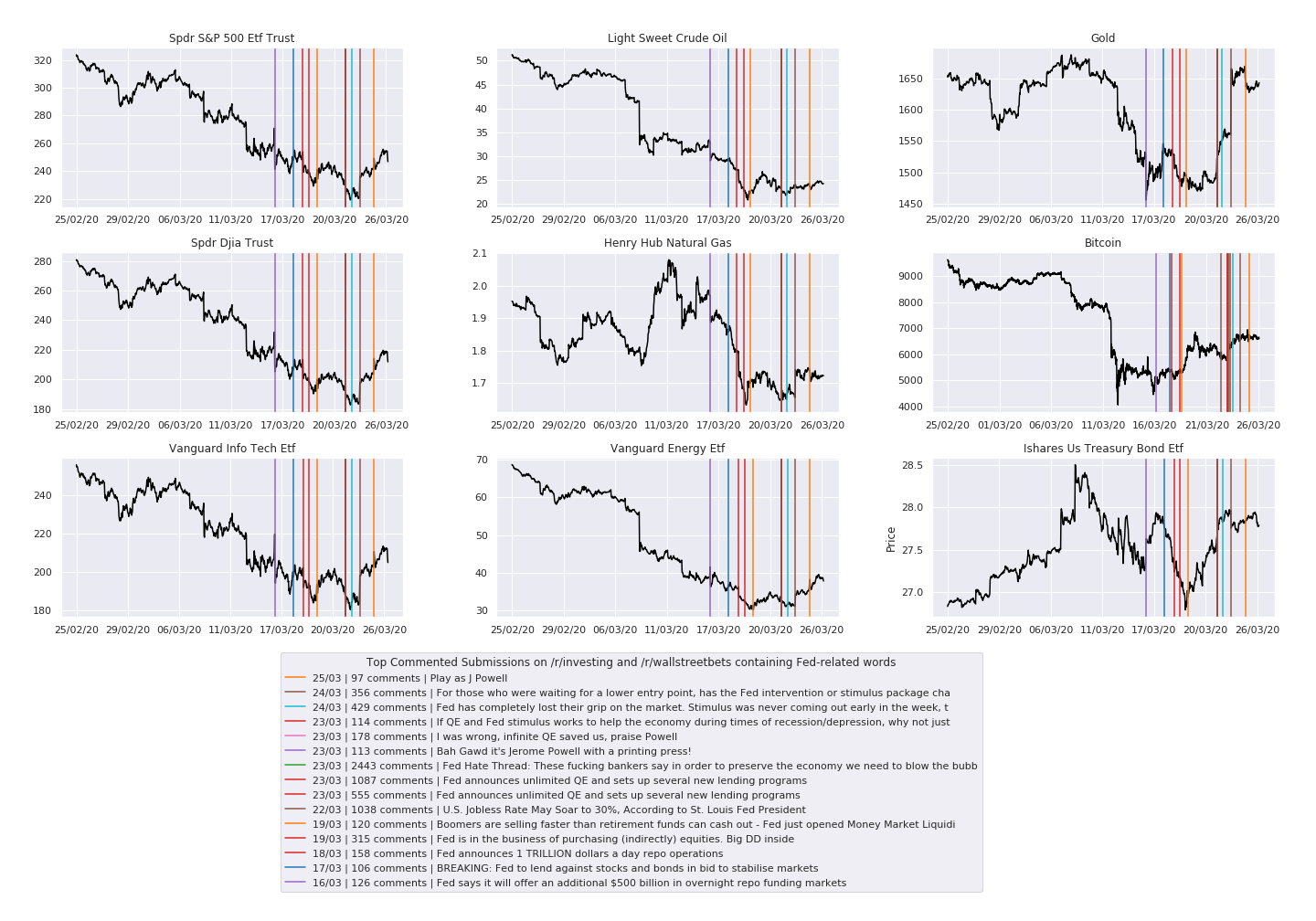 Part Three - Bolsters and Reaction