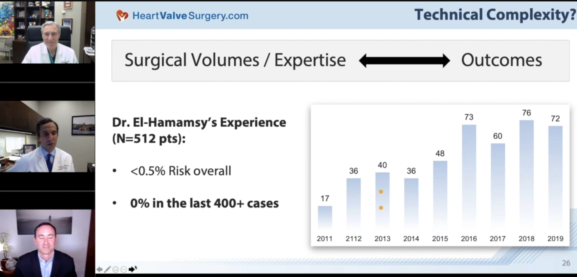 Dr El-Hamamsy Ross mortality risk 2011-2019