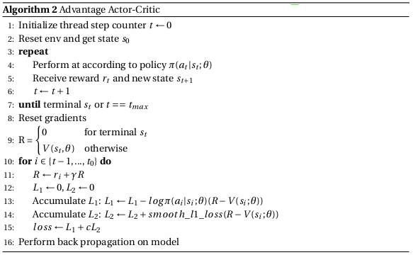 Advantage Actor-Critic