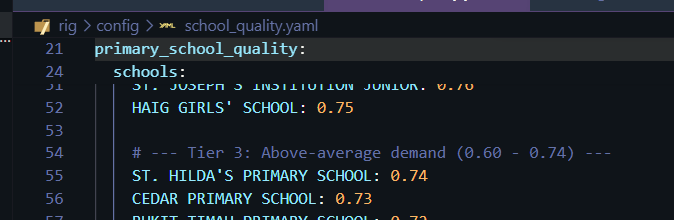 AI thinking my primary school is Tier 3 :-(