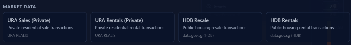 URA/HDB Market Data