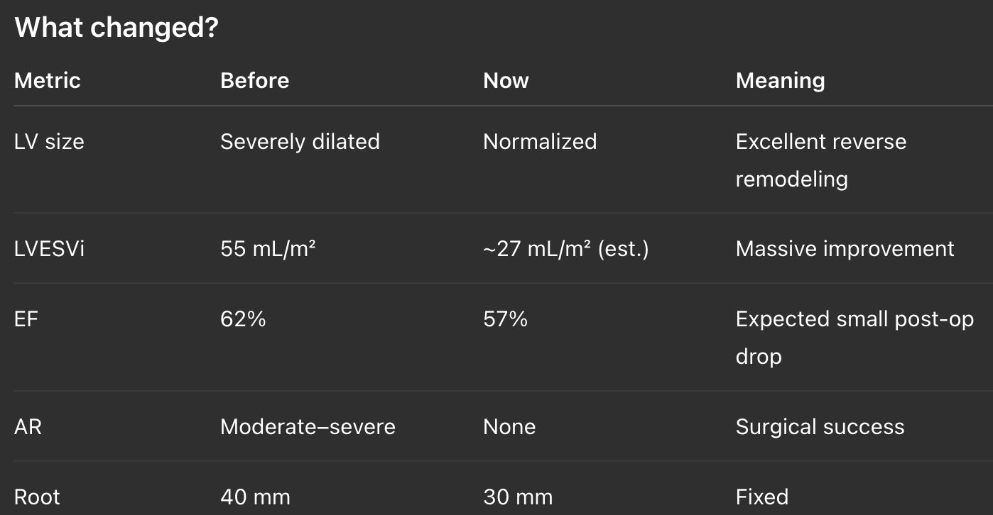 GPT-Generated Post-surgical summary of results