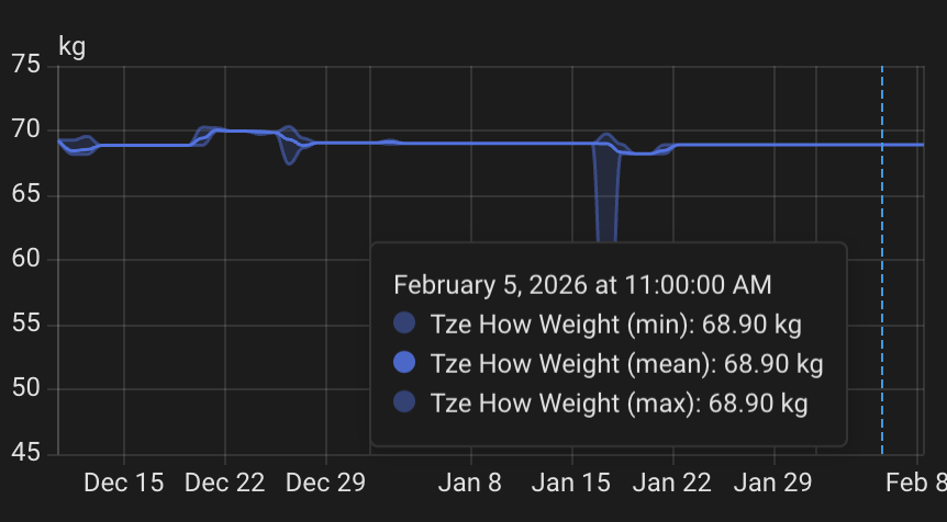 Xiaomi weighing scale data