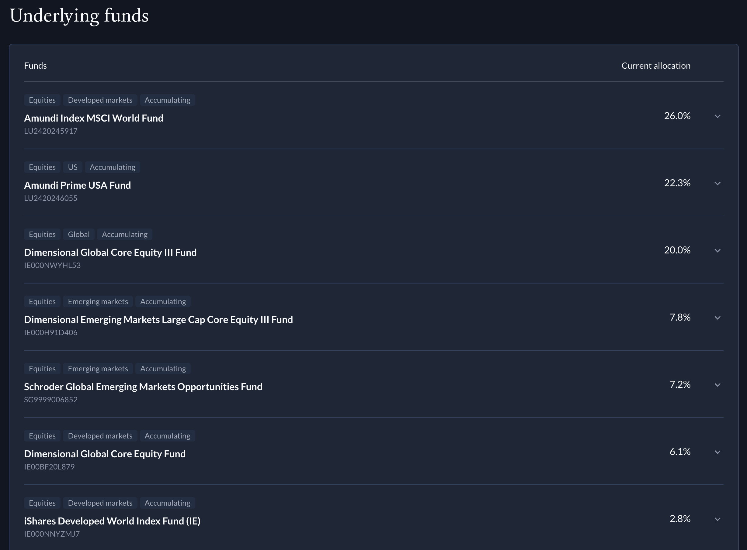 My current Endowus-decided allocations with an 'aggressive' 100% equity goal. Lumping these into ChatGPT generates an estimated blended expense ratio of 0.29%, which is much more than VWRA (0.19%) or S&P 500 (CSPX, 0.07%)