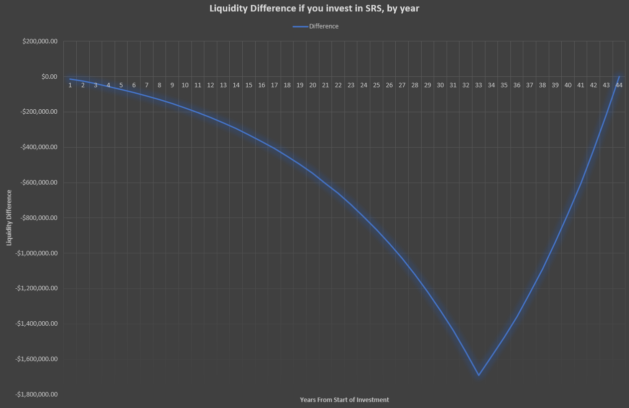 Liquidity Difference