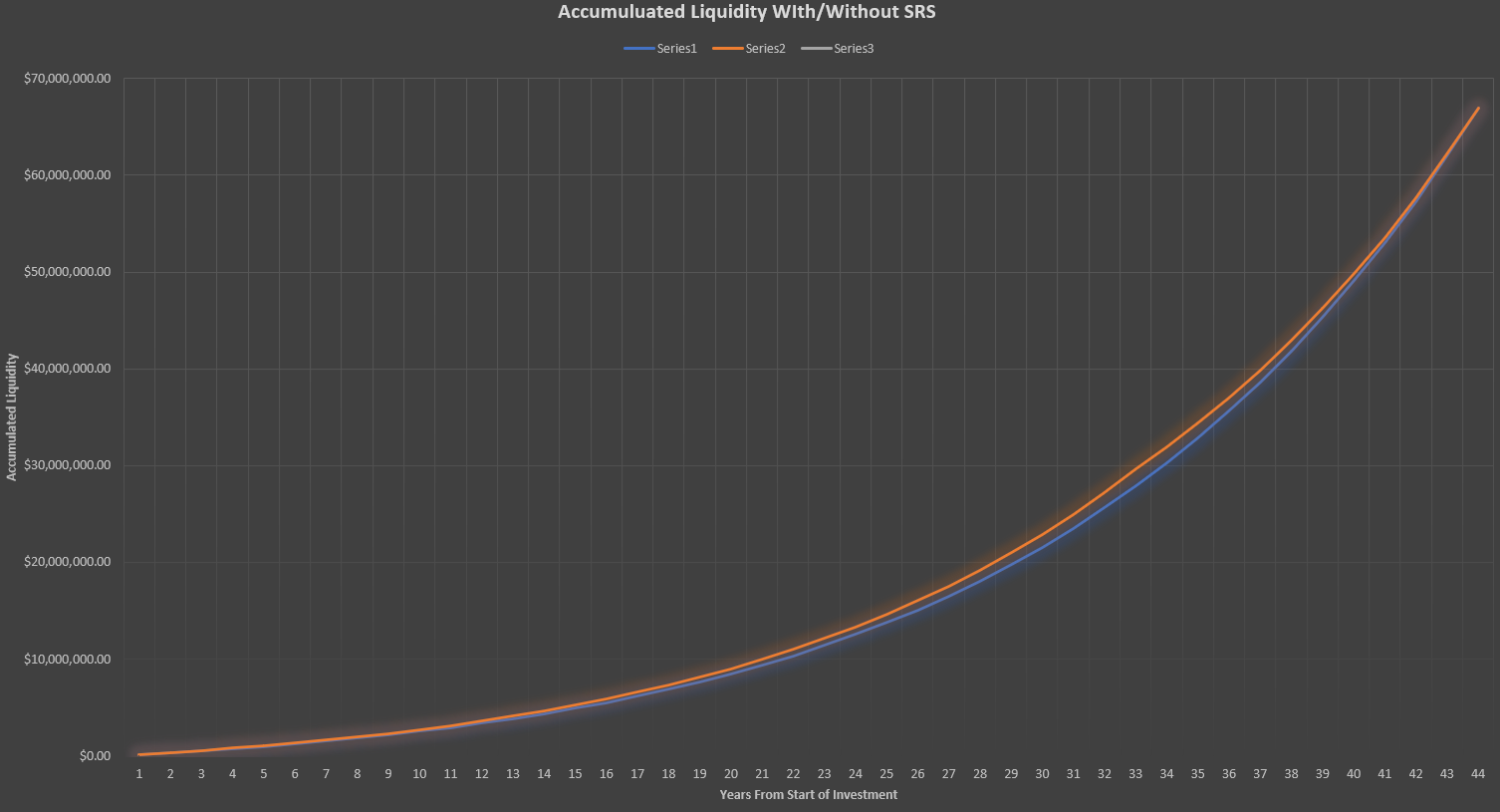 Liquidity Comparison