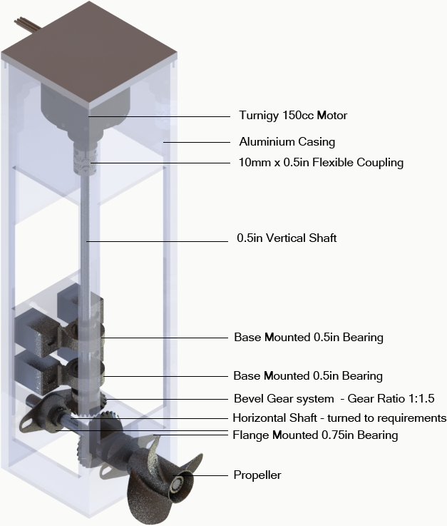 Drivetrain with labelled components