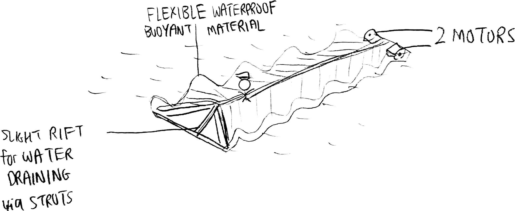 Flexible catamaran design sketch