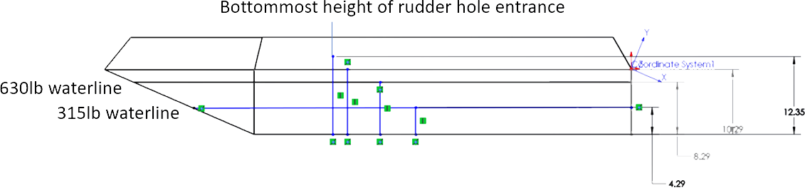 Side view of boat with expected waterline
